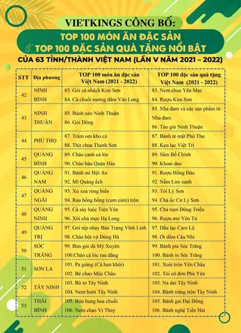 Danh Sách 100 Đặc Sản Việt Nam Nổi Bật Nhất Tôn Vinh 63 Tỉnh Thành