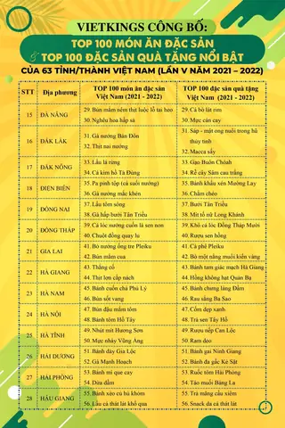 Danh Sách 100 Đặc Sản Việt Nam Nổi Bật Nhất Tôn Vinh 63 Tỉnh Thành