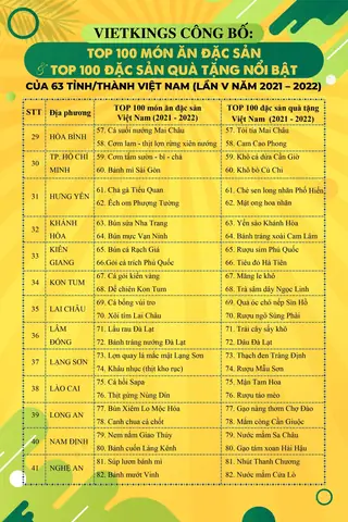 Danh Sách 100 Đặc Sản Việt Nam Nổi Bật Nhất Tôn Vinh 63 Tỉnh Thành
