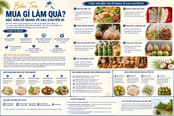 Tổng Hợp 20+ Đặc Sản Bến Tre Nổi Tiếng: Món Ăn Thử Ngay & Quà Mang Về Dễ Chọn Tổng Hợp 20+ Đặc Sản Bến Tre Nổi Tiếng: Món Ăn Thử Ngay & Quà Mang Về Dễ Chọn