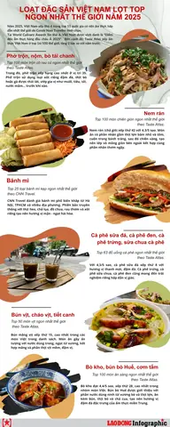 Đặc Sản Bằng Tiếng Anh Là Gì? Specialty Vs Speciality, Từ Vựng Đi Kèm & Ví Dụ Thực Tế Đặc Sản Bằng Tiếng Anh Là Gì? Specialty Vs Speciality, Từ Vựng Đi Kèm & Ví Dụ Thực Tế