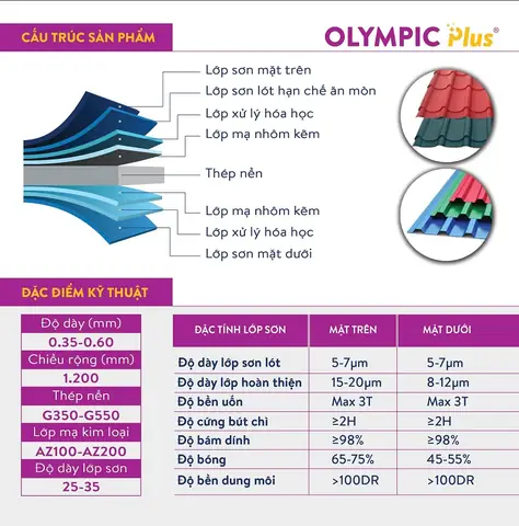 Đặc Sản Plus: Hệ Thống Cửa Hàng Hải Sản Tươi Sống Uy Tín Tại TP. HCM